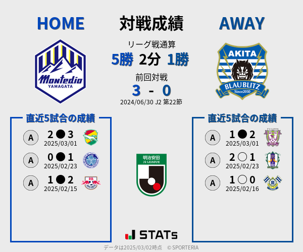前節までの対戦成績