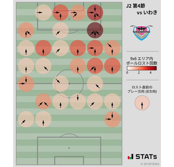 ボールロスト位置