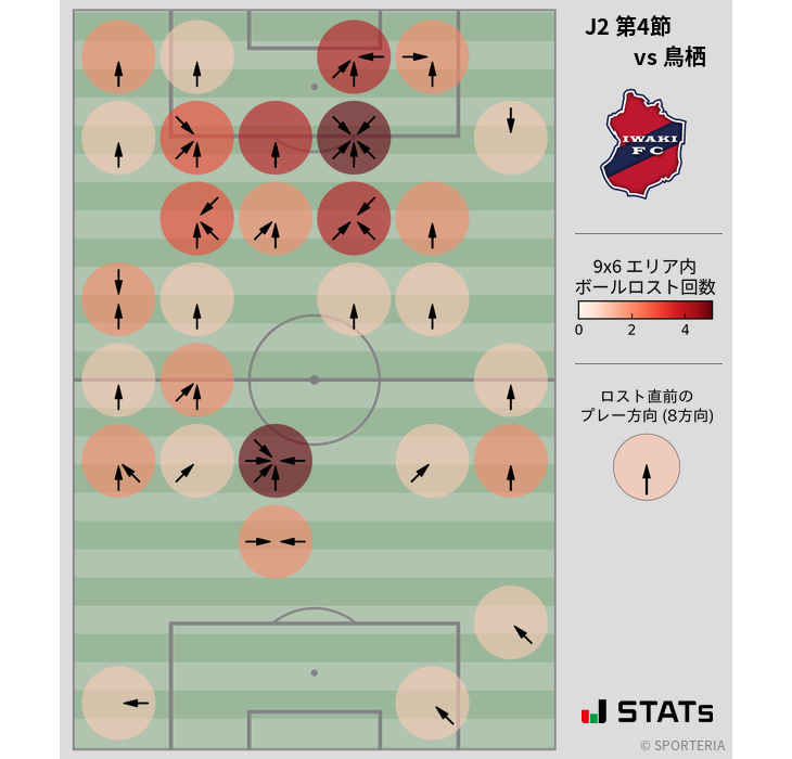 ボールロスト位置