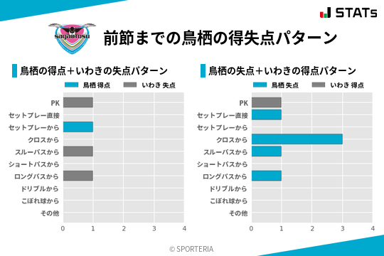 得失点パターン