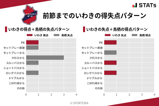 得失点パターン