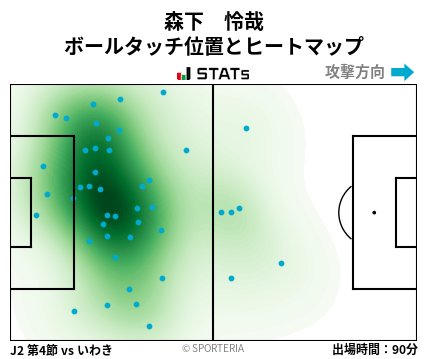 ヒートマップ - 森下　怜哉