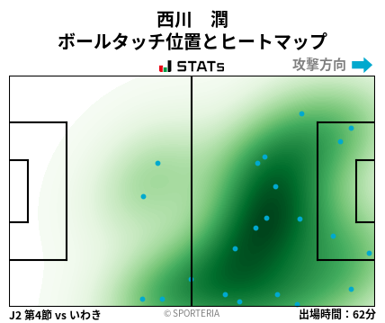 ヒートマップ - 西川　潤