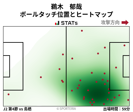 ヒートマップ - 鵜木　郁哉