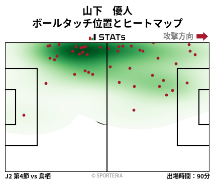 ヒートマップ - 山下　優人