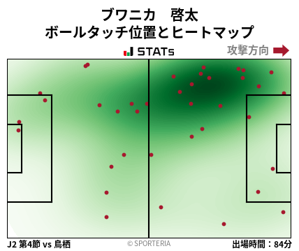ヒートマップ - ブワニカ　啓太