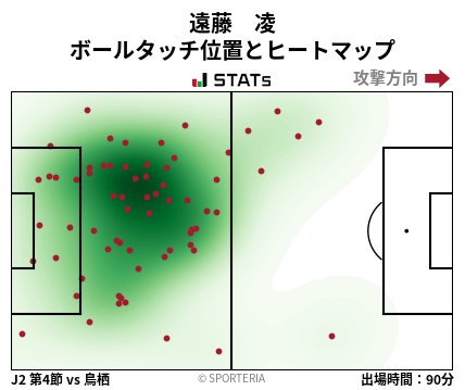 ヒートマップ - 遠藤　凌