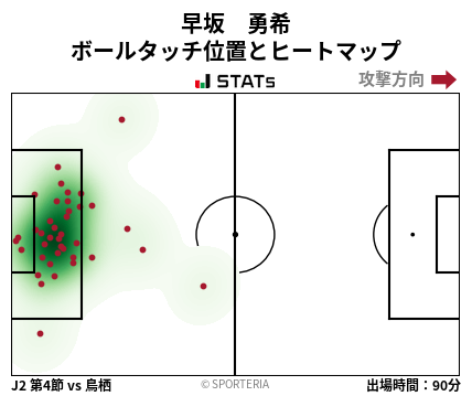 ヒートマップ - 早坂　勇希