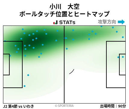 ヒートマップ - 小川　大空