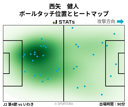 ヒートマップ - 西矢　健人