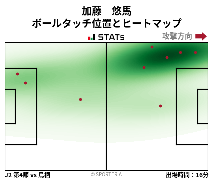 ヒートマップ - 加藤　悠馬