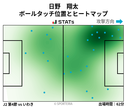ヒートマップ - 日野　翔太