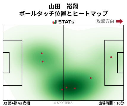 ヒートマップ - 山田　裕翔