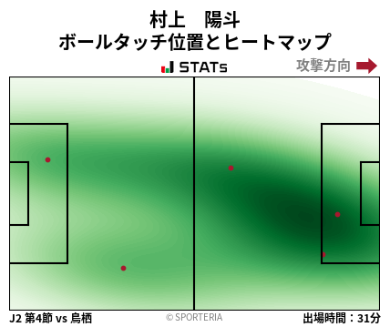 ヒートマップ - 村上　陽斗