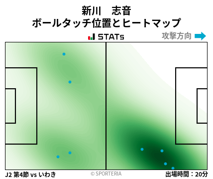 ヒートマップ - 新川　志音