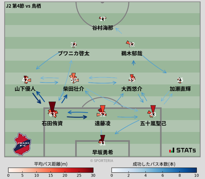 パスソナー・パスネットワーク