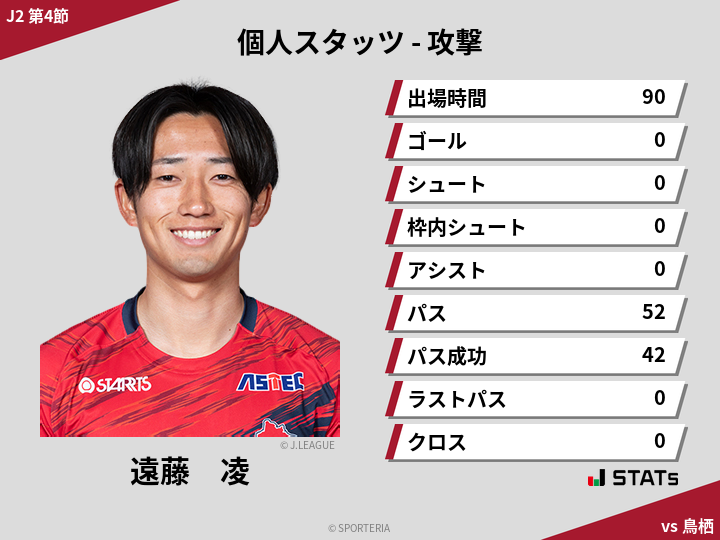 攻撃スタッツ - 遠藤　凌