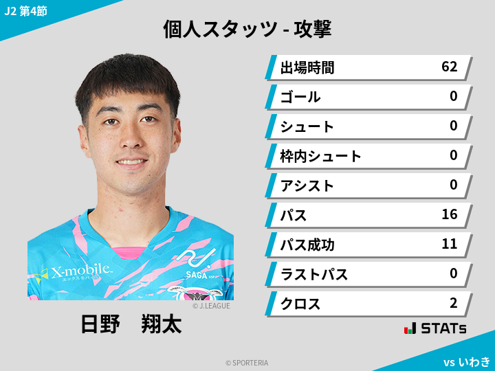 攻撃スタッツ - 日野　翔太