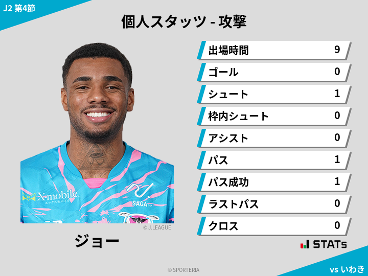 攻撃スタッツ - ジョー