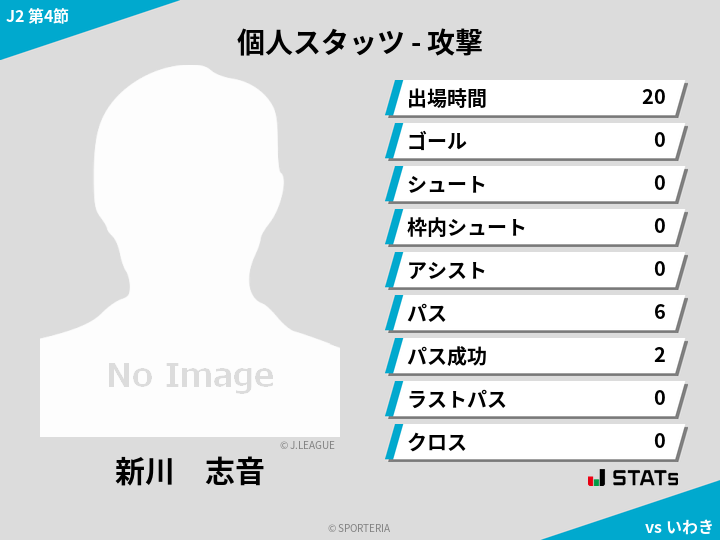 攻撃スタッツ - 新川　志音