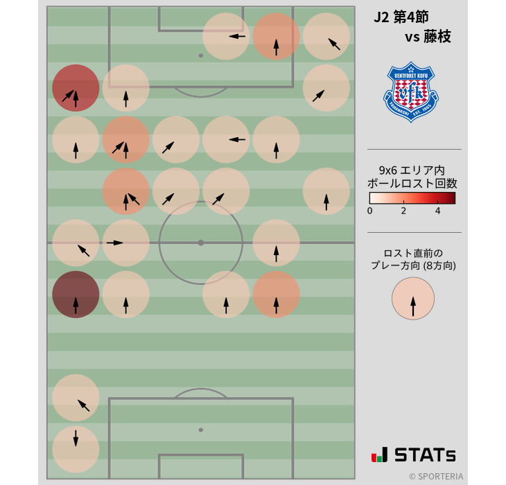 ボールロスト位置