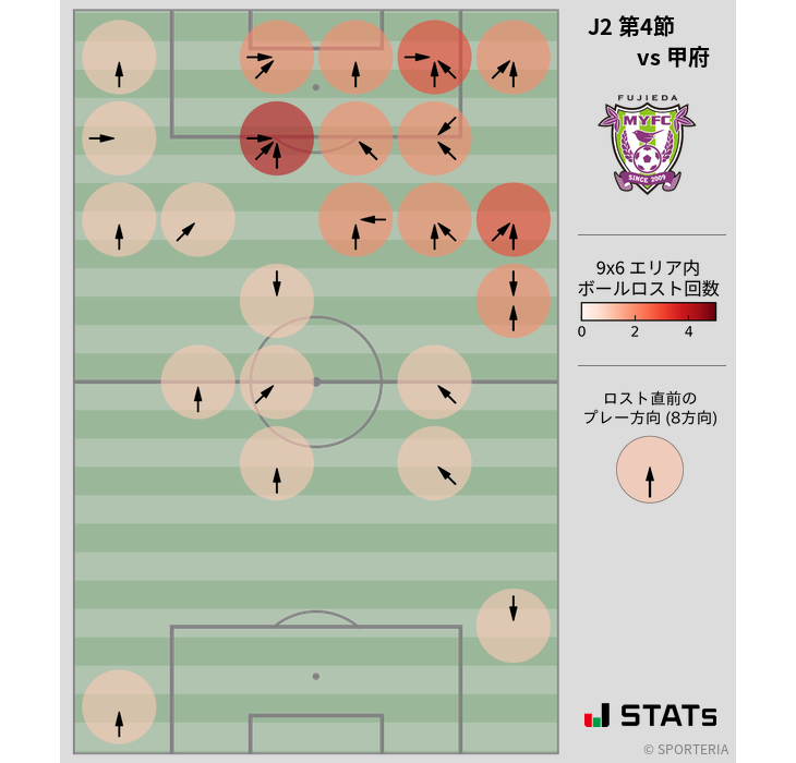 ボールロスト位置