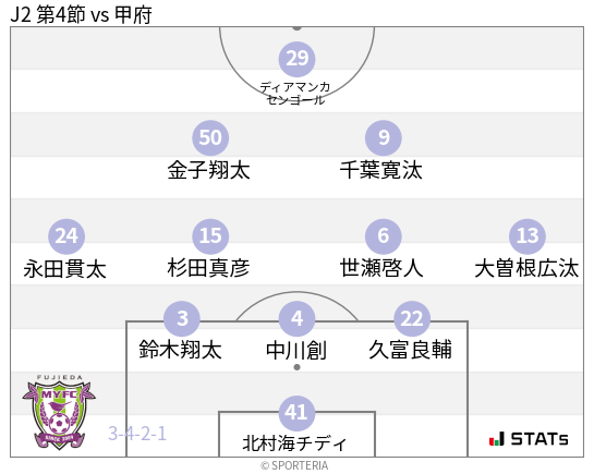 フォーメーション図