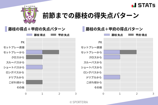 得失点パターン