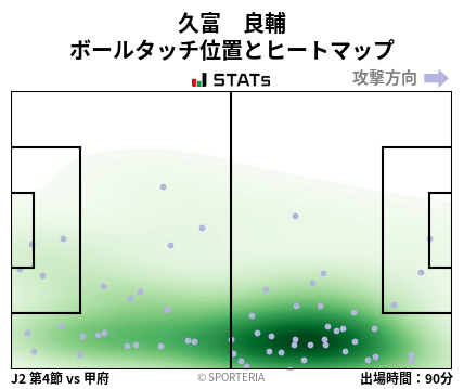 ヒートマップ - 久富　良輔