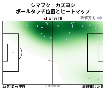 ヒートマップ - シマブク　カズヨシ