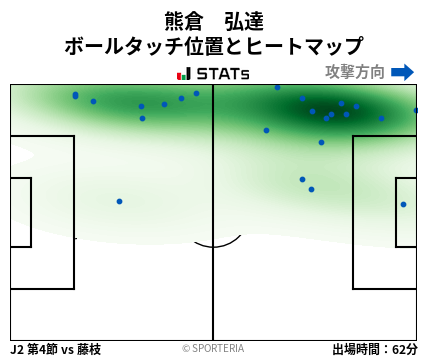 ヒートマップ - 熊倉　弘達