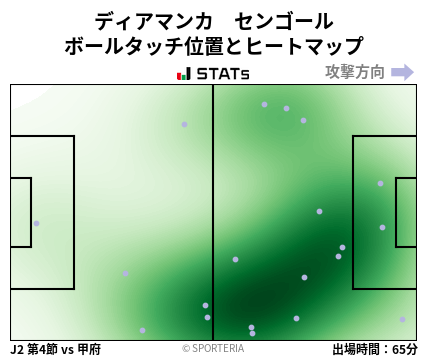 ヒートマップ - ディアマンカ　センゴール