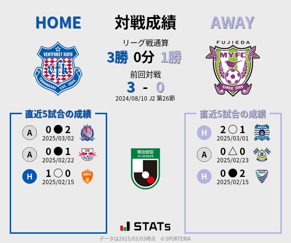 前節までの対戦成績