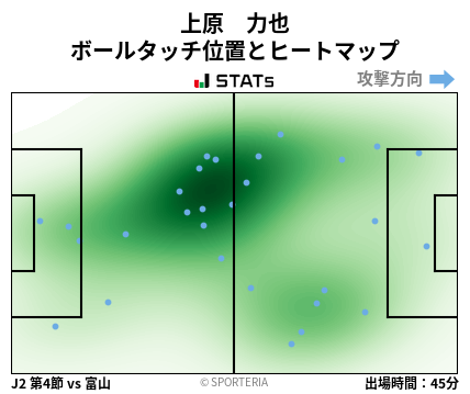 ヒートマップ - 上原　力也