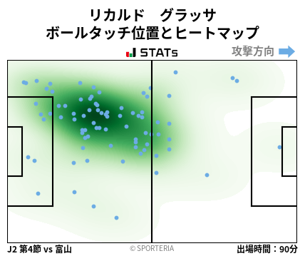 ヒートマップ - リカルド　グラッサ