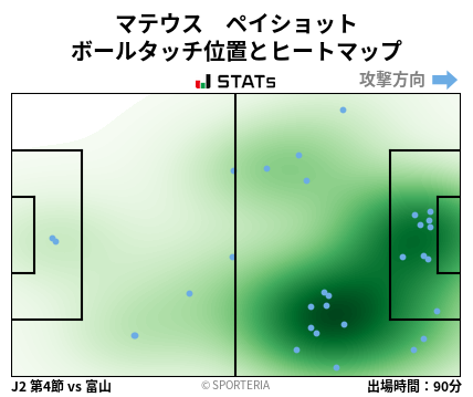 ヒートマップ - マテウス　ペイショット