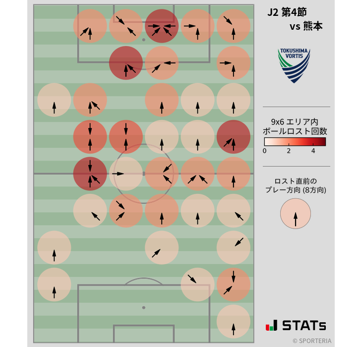 ボールロスト位置