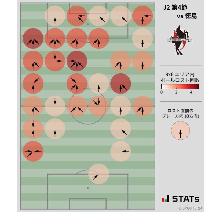 ボールロスト位置