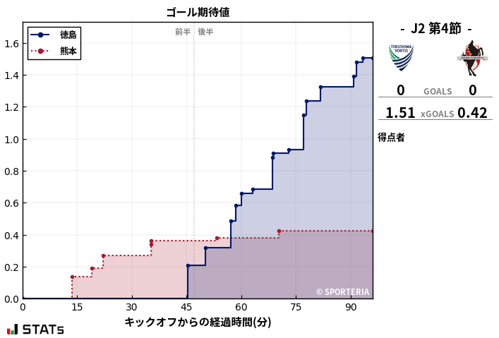 ゴール期待値