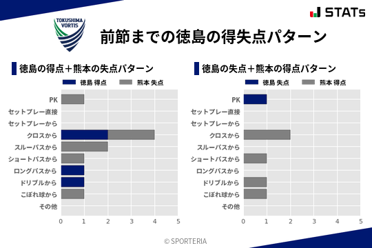 得失点パターン