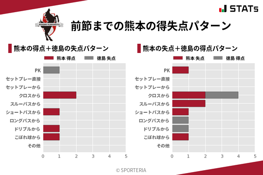 得失点パターン