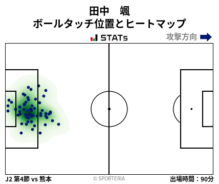 ヒートマップ - 田中　颯