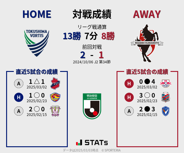 前節までの対戦成績