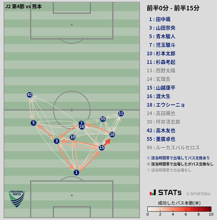 時間帯別パスネットワーク図