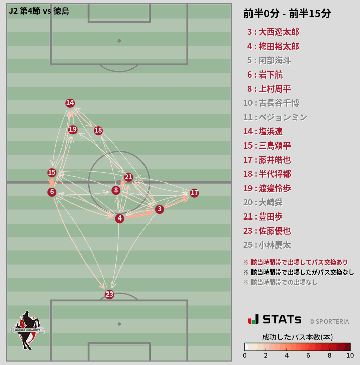 時間帯別パスネットワーク図