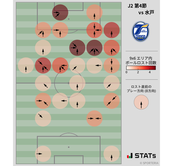 ボールロスト位置
