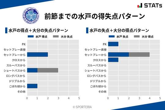 得失点パターン