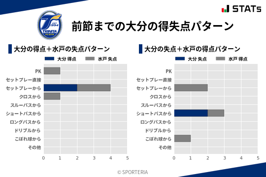 得失点パターン