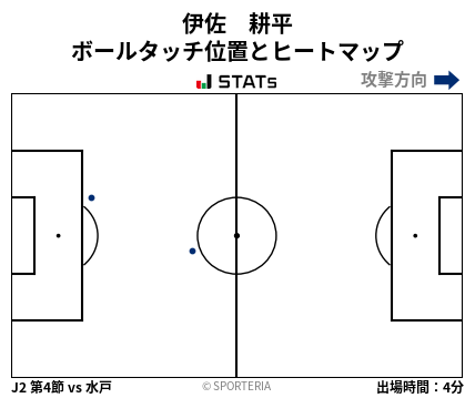 ヒートマップ - 伊佐　耕平