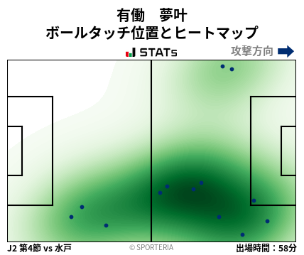 ヒートマップ - 有働　夢叶